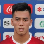 Linh Nguyen Tien